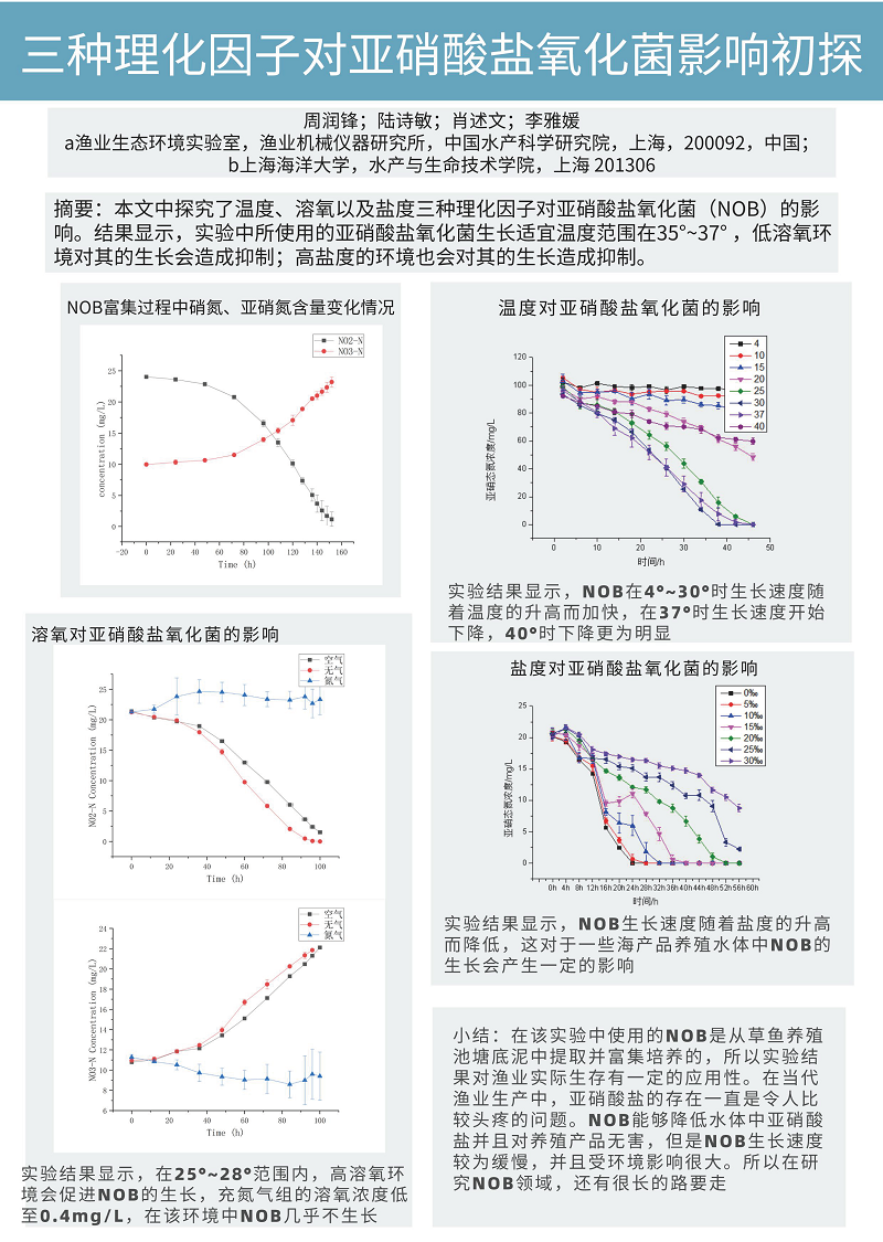 周润锋--渔业机械仪器研究所.png