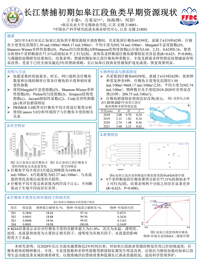 王小豪--南京农业大学无锡渔业学院_第1页.png