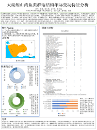 崔伟--淡水渔业研究中心.png