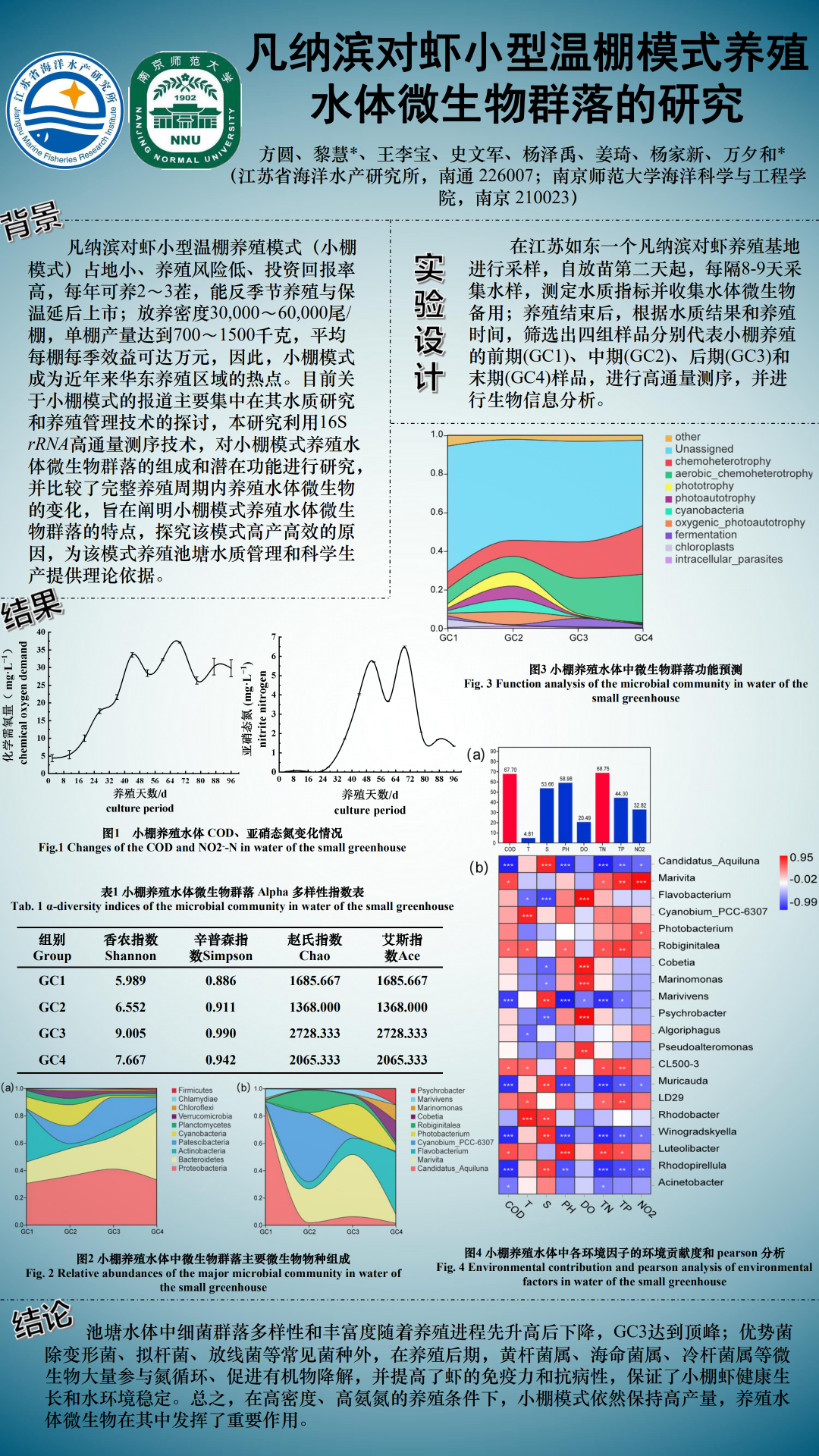 092010034285_3水产绿色健康养殖新技术新模式 方圆_00.png